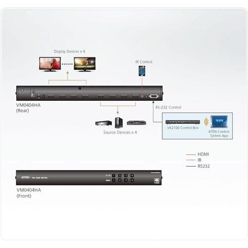 ATEN マトリックスビデオ切替器 HDMI /