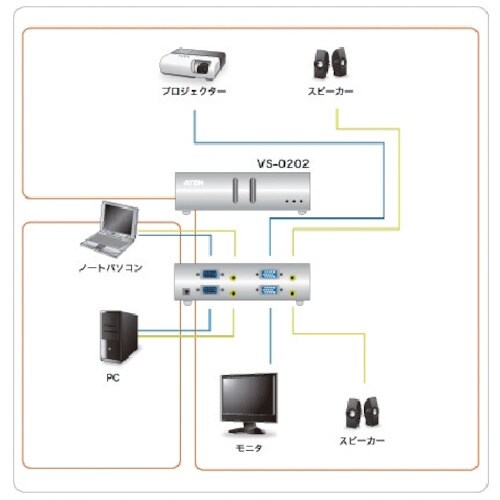 ATEN マトリックスビデオ切替器 VGA/2入力