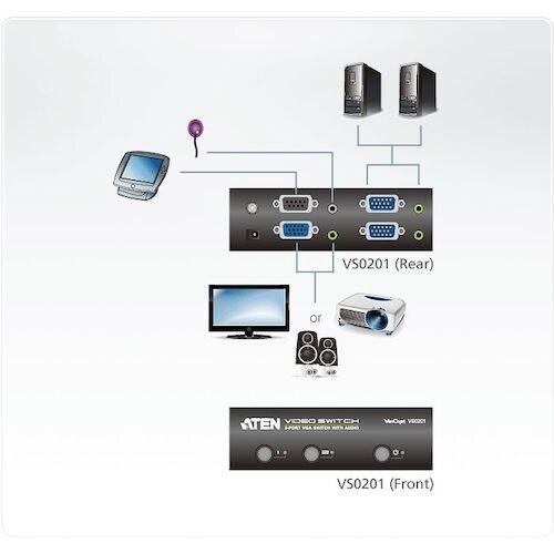 ATEN ビデオ切替機 VGA / 2入力 / 1