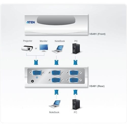ATEN ビデオ切替器 VGA / 4入力 / 1