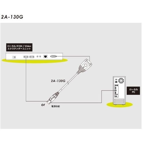 ATEN EDIDエミュレーター VGA対応