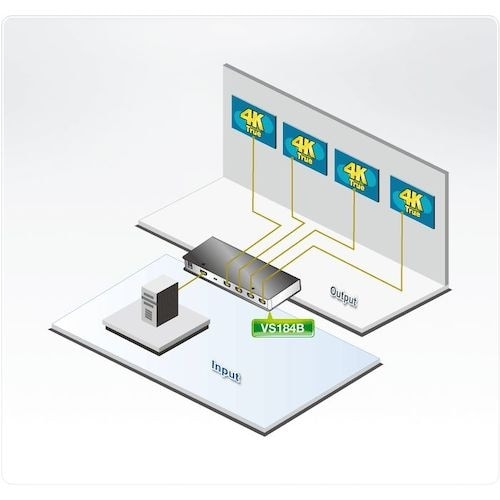 ATEN ビデオ分配器 HDMI / 1入力 /