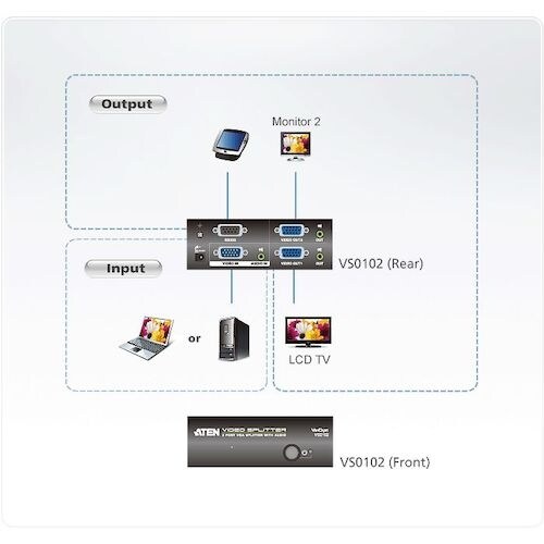 ATEN ビデオ分配器 VGA / 1入力 / 2