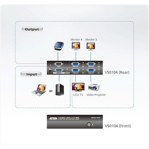 ATEN ビデオ分配器 VGA / 1入力 / 4