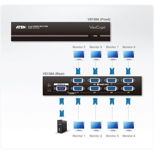 ATEN ビデオ分配器 VGA / 1入力 / 8