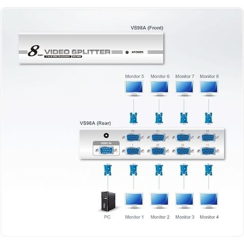 ATEN ビデオ分配器 VGA / 1入力 / 8