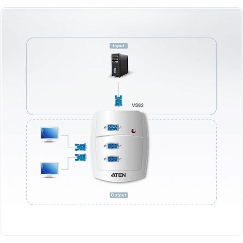 ATEN ビデオ分配器 VGA / 1入力 / 2
