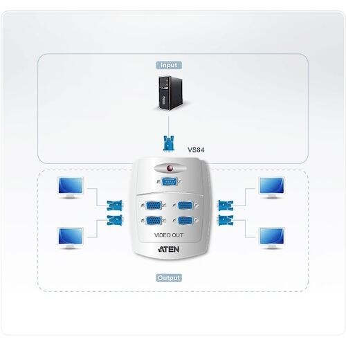 ATEN ビデオ分配器 VGA / 1入力 / 4