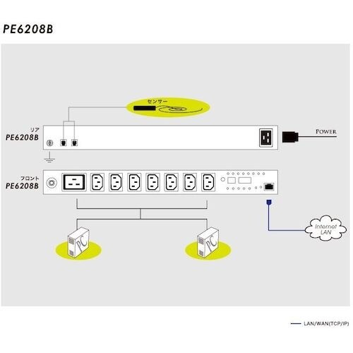 ATEN eco PDU /入力200V/最大20