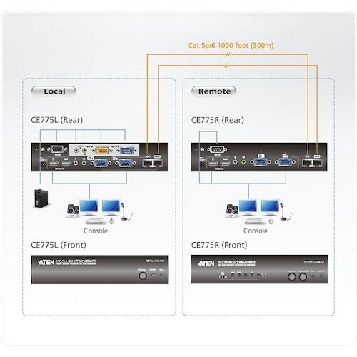 ATEN KVMエクステンダー VGA/USB/デ