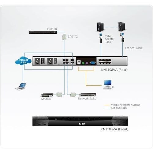 ATEN IP−KVMスイッチ1ローカル/1リモー