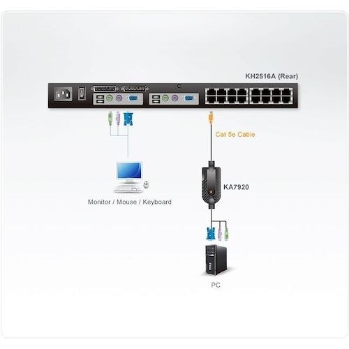 ATEN コンピューターモジュール(LANケーブル