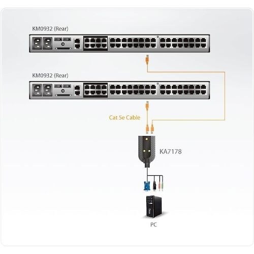 ATEN コンピューターモジュール USB/ 2バ