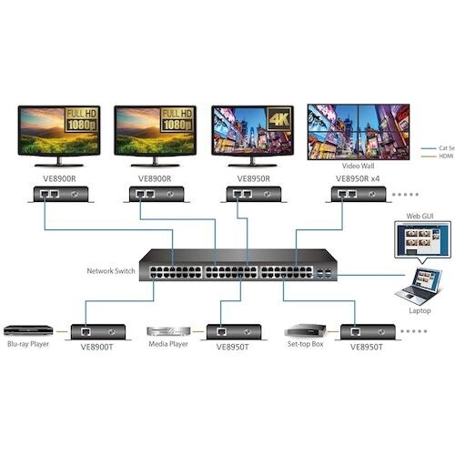 ATEN ビデオ延長器用トランスミッター HDMI