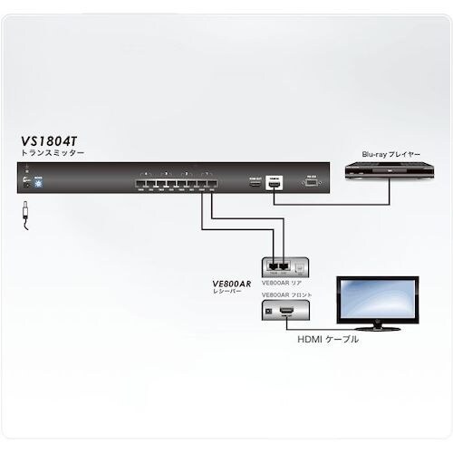 ATEN ビデオ延長器用レシーバー HDMI対応