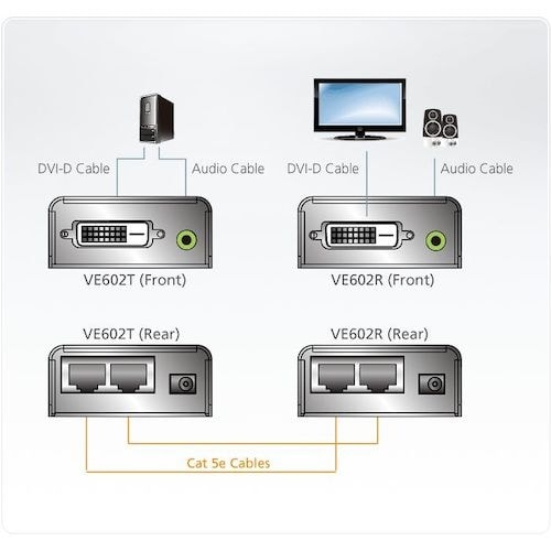 ATEN ビデオ延長器 DVI / オーディオ /