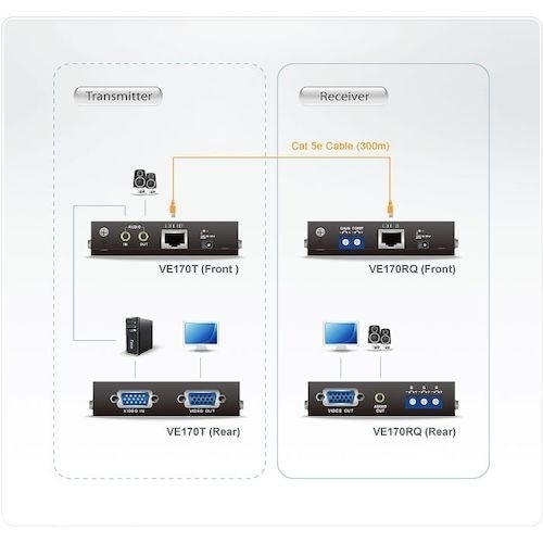 ATEN ビデオ延長器 VGA / Cat5 /
