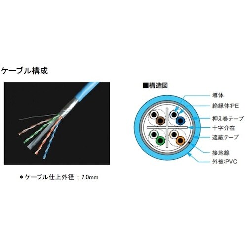 ATEN カテゴリ6 STP単線ケーブル/HDBa