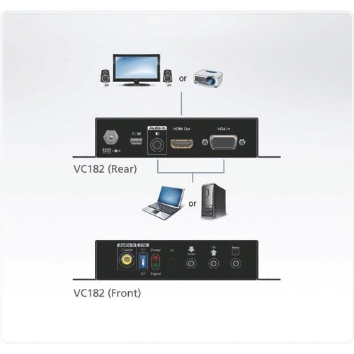 ATEN ビデオ変換器 VGA to HDMI /