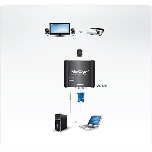 ATEN ビデオ変換器 VGA to HDMIタイ