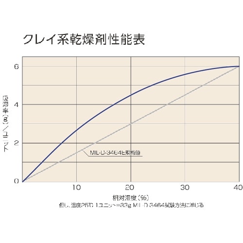 TRUSCO クレイ系乾燥剤不織布 1000g 1
