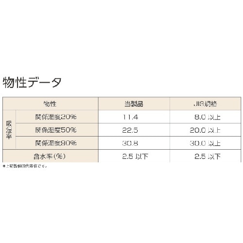 TRUSCO クレイ系乾燥剤不織布 10g 800