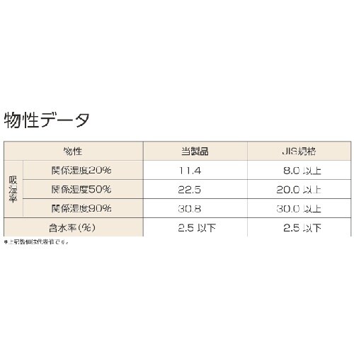 TRUSCO クレイ系乾燥剤不織布 20g 400