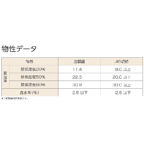 TRUSCO クレイ系乾燥剤不織布 300g 30