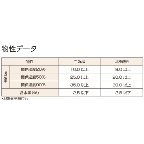 TRUSCO A型シリカゲル 10g 吸湿・使い捨