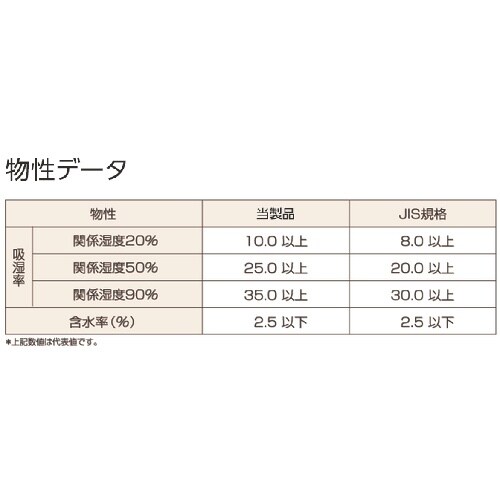 TRUSCO A型シリカゲル 2g 吸湿・使い捨て