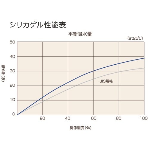 TRUSCO A型シリカゲル 3g 吸湿・使い捨て
