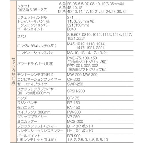 TONE 整備用工具セット サービスキット内容品