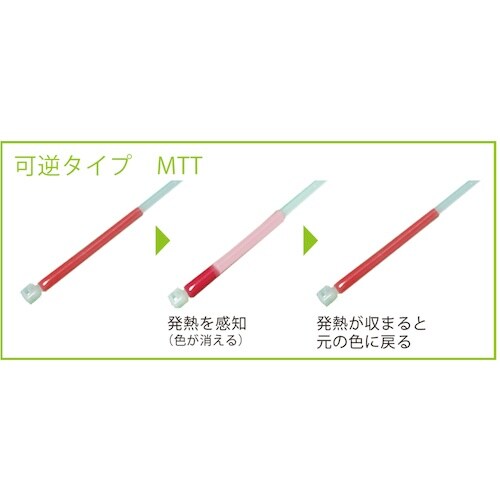 JAPPY サーモタイ 発熱監視用タイ 可逆タイプ