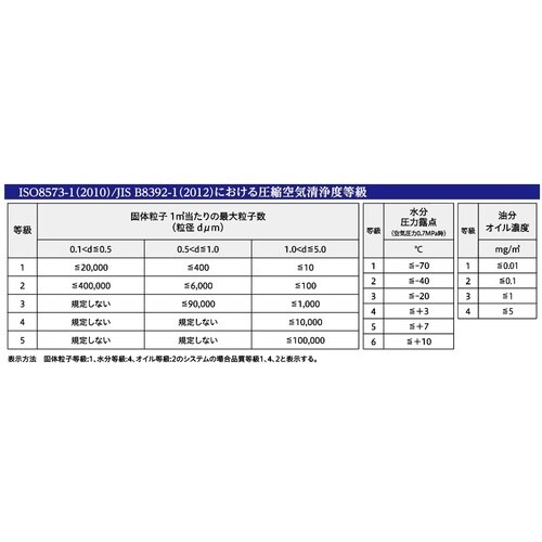 前田シェル エアフィルター 3in1マルチ・ドライ