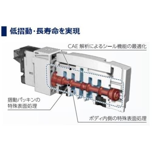 CKD パイロット式5ポート弁 ダイレクト配管