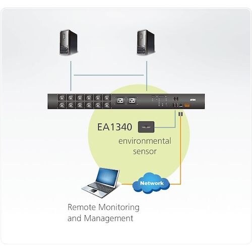 ATEN 差圧・温度センサー