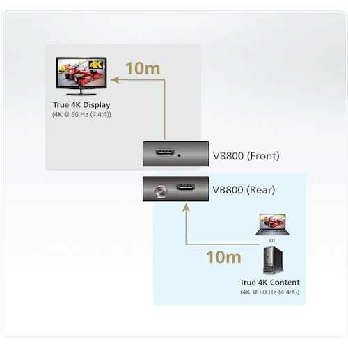 ATEN 4K ブースター