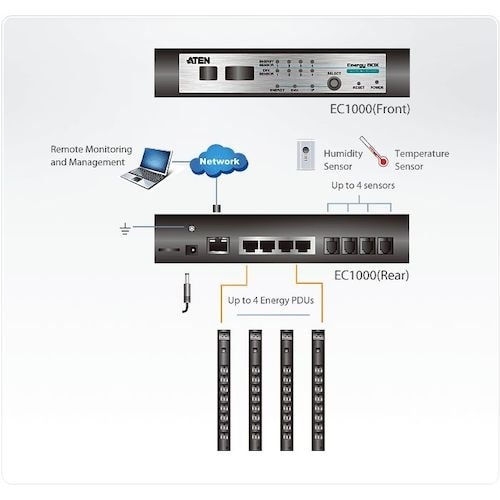 ATEN リアルタイム電源監視機能搭載エネルギーボ
