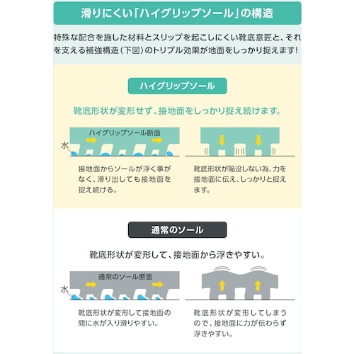 ミドリ安全 男性用超耐滑作業靴 ハイグリップ ロー