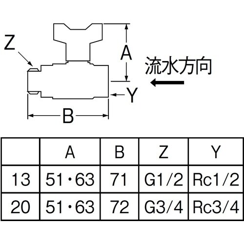 SANEI 逆止付ボールバルブ