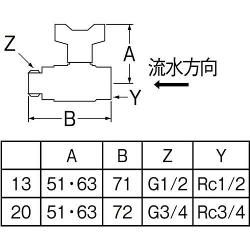 SANEI 逆止付ボールバルブ
