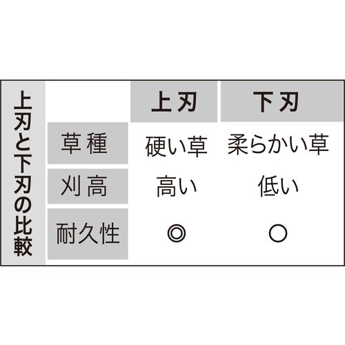 三陽金属 Wカット60上刃(2枚入り/セット)