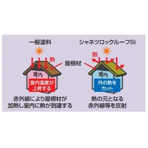 ロック 遮熱塗料 シャネツロックルーフSi チョコ