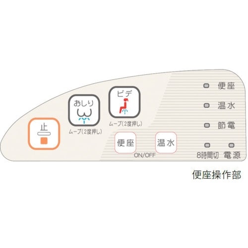 SANEI 温水洗浄便座”シャワンザ“