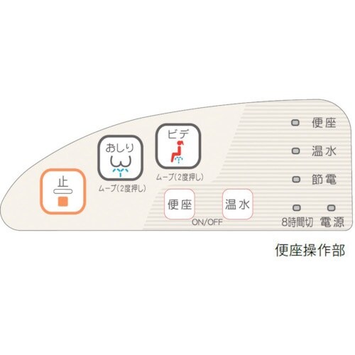 SANEI 温水洗浄便座”シャワンザ“