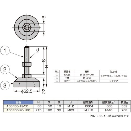 SUGATSUNE (200140508)ADCR