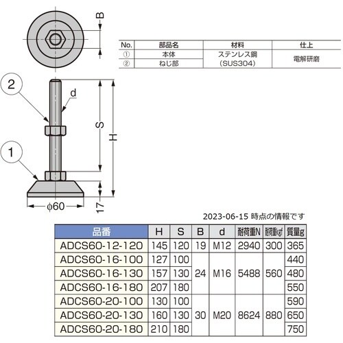 SUGATSUNE (200141229)ADCS