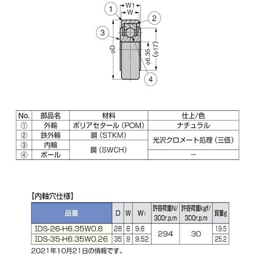 SUGATSUNE (210140221)IDS−