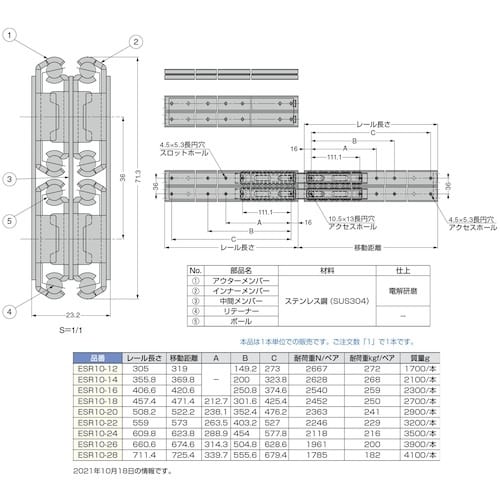 SUGATSUNE (190110423)ESR1