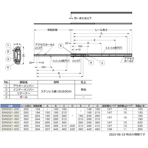 SUGATSUNE (190011649)ESR2